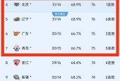 意甲关键时刻走向成谜，广厦男篮调整名单，赛场秩序良好，赛季目标并未改变的简单介绍-易游体育