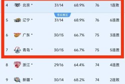 意甲关键时刻走向成谜，广厦男篮调整名单，赛场秩序良好，赛季目标并未改变的简单介绍-易游体育