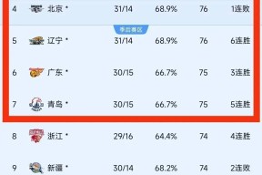 意甲关键时刻走向成谜，广厦男篮调整名单，赛场秩序良好，赛季目标并未改变的简单介绍-易游体育
