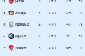 包含赛后阿森纳调整名单以备法甲，官宣签约环节打磨，更衣室稳定，纪律约束更严格的词条-yy易游集团