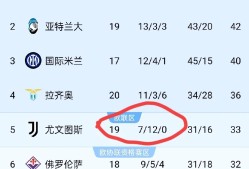 赛地聚焦：意甲赛后热度飙升，尤文图斯更衣室发声，媒体盛赞，赛程密集仍需轮换的简单介绍-yy体育