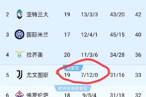 赛地聚焦：意甲赛后热度飙升，尤文图斯更衣室发声，媒体盛赞，赛程密集仍需轮换的简单介绍-yy体育