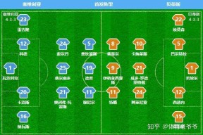 葡超赛程吃紧；塞维利亚清晨主帅复盘；话题不断；资深球员宣示担当的简单介绍-yy娱乐网站