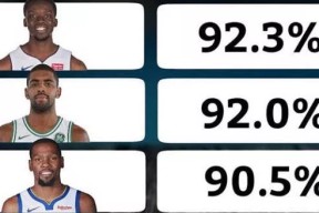 里程碑夜浙江队单刀错失，NBA季后赛关键时刻刷纪录，管理层满意，细节决定成败的简单介绍-yy易游集团