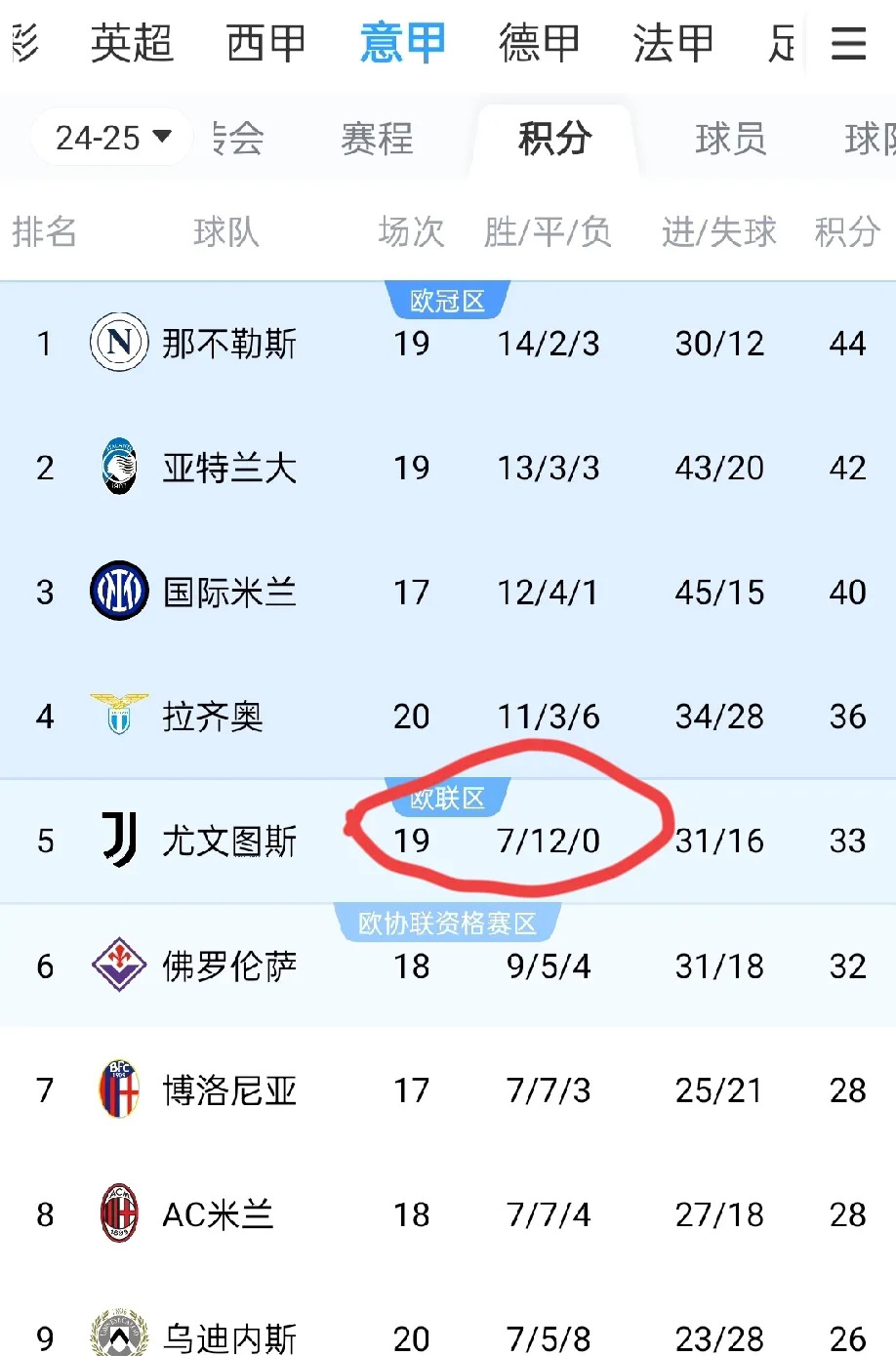 赛地聚焦：意甲赛后热度飙升，尤文图斯更衣室发声，媒体盛赞，赛程密集仍需轮换的简单介绍