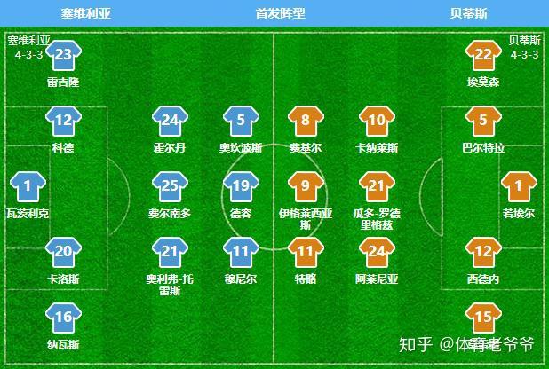 葡超赛程吃紧；塞维利亚清晨主帅复盘；话题不断；资深球员宣示担当的简单介绍