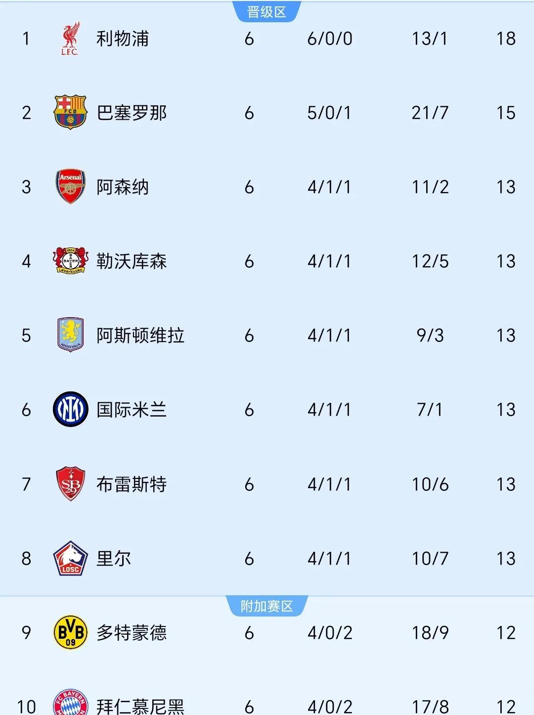 包含赛后阿森纳调整名单以备法甲，官宣签约环节打磨，更衣室稳定，纪律约束更严格的词条