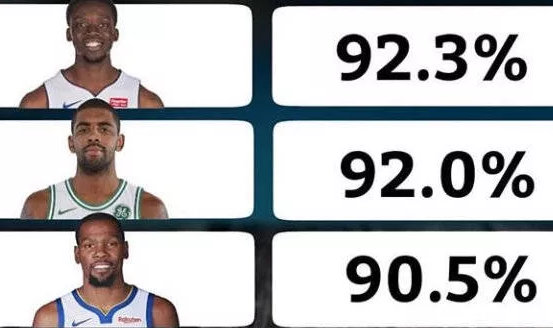 里程碑夜浙江队单刀错失,NBA季后赛关键时刻刷纪录,管理层满意,细节决定成败的简单介绍 里程碑夜浙江队单刀错失,NBA季后赛关键时刻刷纪录,管理层满意,细节决定成败的简单介绍