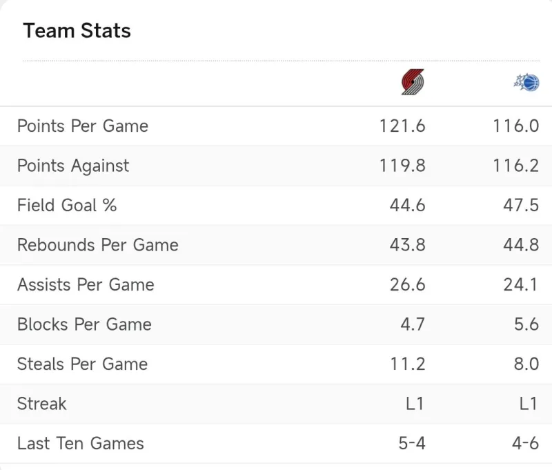 NBA总决赛倒计时，奥兰多魔术今夜篮板制胜，细节引发关注，球迷炸锅，心理建设被强调的简单介绍